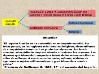 Tensiones en Europa  Expansionismo alemán con
                  Guillermo II (provoca recelos en Francia y Gran Bretaña).

 Inicios del
  siglo XX                                            Colonias (Marruecos)

                   Inestabilidad internacional
                                                      Balcanes

                               Weltpolitik

"El Imperio Alemán se ha convertido en un Imperio mundial. Por
todas partes, en las regiones más remotas del globo, viven millones
de compatriotas nuestros. Los productos alemanes, la ciencia
alemana, el espíritu de empresa alemán atraviesan los océanos. Las
riquezas que Alemania transporta a través de los mares se cifran en
miles de millones. A vosotros os incumbe, señores, el deber de
ayudarme a sujetar sólidamente esta gran Alemania a nuestra
patria."
  Discurso de Guillermo II. 1896, 25° aniversario del imperio.
 