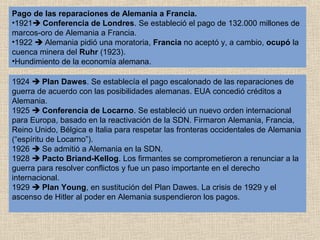 Pago de las reparaciones de Alemania a Francia.
•1921 Conferencia de Londres. Se estableció el pago de 132.000 millones de
marcos-oro de Alemania a Francia.
•1922  Alemania pidió una moratoria, Francia no aceptó y, a cambio, ocupó la
cuenca minera del Ruhr (1923).
•Hundimiento de la economía alemana.

1924  Plan Dawes. Se establecía el pago escalonado de las reparaciones de
guerra de acuerdo con las posibilidades alemanas. EUA concedió créditos a
Alemania.
1925  Conferencia de Locarno. Se estableció un nuevo orden internacional
para Europa, basado en la reactivación de la SDN. Firmaron Alemania, Francia,
Reino Unido, Bélgica e Italia para respetar las fronteras occidentales de Alemania
(“espíritu de Locarno”).
1926  Se admitió a Alemania en la SDN.
1928  Pacto Briand-Kellog. Los firmantes se comprometieron a renunciar a la
guerra para resolver conflictos y fue un paso importante en el derecho
internacional.
1929  Plan Young, en sustitución del Plan Dawes. La crisis de 1929 y el
ascenso de Hitler al poder en Alemania suspendieron los pagos.
 
