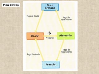 Plan Dawes
 