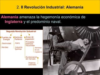 2. II Revolución Industrial: Alemania
Alemania amenaza la hegemonía económica de
Inglaterra y el predominio naval.
 