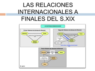 LAS RELACIONES
INTERNACIONALES A
FINALES DEL S.XIX
 