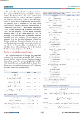 TECHNOLOGY April 18, 2024 - Volume 2 Issue 4
DOI: 10.61927/igmin172
2995-8067
ISSN
249
in this section. These test functions can be classified into
three categories. The first category, unimodal test functions,
contains five test functions. The second contains four
functions of multimodal functions. The other six problems
are composite test functions located in the last category.
Tables 1-3 present the test function survey of each category.
The proposed LEVO is compared with the basic Energy
valley optimizer (EVO) [1] and recent algorithms such as
Genetic Algorithms (GA) [3], Particle Swarm Optimization
(PSO) [5], Firefly Algorithm (FA) [8], states of matter search
(SMS) [23], Bat algorithm (BA) [24], Flower pollination
algorithm (FPA) [25], and Cuckoo search (CS) [26]. The
proposed LEVO algorithm uses 30 candidate solutions
(particles) over 1000 iterations. For each category, two
tables are given. The first table includes the values of the
decision variable and the objective function of the best run
out of 30 independent runs. The second table contains Ave
and std. Ave is the mean of the optimal objective value
calculated for 30 independent runs. Std is the standard
deviation of optimal objective values Table 4.
Results on unimodal benchmark functions
The Unimodal function is the function that has a single
optimum. Test functions are presented in Table 1. Table 5
presents the best values of objective functions among 30
independentrunsandtheircorrespondingdecisionvariables
(x’s). Statistical results are listed in Table 6. Results show
that, on most test functions, the proposed LEVO algorithm
gets better results than other algorithms.
Table 1: Unimodal test functions.
Test function domain Dim Fopt
  2
x
1 i
x = 1
n
i
F   [-100,100] 30,200 0
  x
2 1
i
x = 1
n
i xi
n
F i
 
 
 [-10,10] 30,200 0
   
1
3 x = 1
2
i
n
i
F x j
j
 
 [-100,100] 30,200 0
  max{ , 1 }
=
4
x
F x i n
i
i
  [-100,100] 30,200 0
   
4
x = 1 0,1
5
F ix rando
i m
i
n
   [-1.28, 1.28] 30,200 0
Table 2: Multimodal test functions.
Test function domain Dim Fopt
  sin( )
6 x = 1
 

F x x
i i
n
i [-500,500] 30,200 -418.9829×Dima
  2
10 cos(2
x = 1 ) 10]
7
F x x
n
i
i i  
 

[-5.12,
5.12]
30,200 0
 
1
x exp(
1
2
20exp( 0.2 ) cos(2 )) 20
1 1
8
n i
F x x e
i i
i n
n n

 
    
 
 [-32, 32] 30,200 0
 
1 2
cos( ) 1
1
9 1
4000
x    

 
x
n i
i
F xi
n i
i
[-600,600] 30,200 0
Table 3: Composite test functions (mathematical formulation of the sphere, Ackley,
Griewank, Weierstrass, Rastrigin illustrated in Table 4).
Test function Domain Dim FOPT
F10
(CF1):
[-5, 5] 10 0
f1
,f2
,f3
,……f10
= Sphere Function
[σ1
,σ2
,σ3
,… σ10
] = [1,1,1,….,1]
[λ1
,λ2
,λ3
,….,λ10
=[5/100, 5/100, 5/100,…,5/100]
F11
(CF2):
[-5, 5] 10 0
f1
,f2
,f3
,……f10
=Griewank's Function
[σ1
,σ2
,σ3
,… σ10
] = [1,1,1,….,1]
[λ1
,λ2
,λ3
,….,λ10
=[5/100, 5/100, 5/100,…,5/100]
F12
(CF3):
[-5, 5] 10 0
f1
,f2
,f3
,……f10
=Griewank's Function
[σ1
,σ2
,σ3
,… σ10
]=[1,1,1,….,1]
[λ1
,λ2
,λ3
,….,λ10
=[1,1,1,….,1]
F13
(CF4):
[-5, 5] 10 0
f1
,f2
=Ackley's Function
f3
,f4
=Rastrigin's Function
F5
, f6
=Weierstrass Function
F7
, f8
=Griewank'sFunction
F9
, f10
=Sphere Function
[σ1
,σ2
,σ3
,… σ10
]=[1,1,1,….,1]
[λ1
,λ2
,λ3
,….,λ10
]=[5/32, 5/32, 1, 1, 5/0.5, 5/0.5, 5/100,
5/100, 5/100, 5/100]
F14
(CF5):
[-5, 5] 10 0
f1
,f2
=Rastrigin's Function
f3
,f4
=Weierstrass Function
F5
, f6
=Griewank's Function
F7
, f8
= Ackley's Function
F9
, f10
= Sphere Function
[σ1
,σ2
,σ3
,… σ10
]=[1,1,1,….,1]
[λ1
,λ2
,λ3
,….,λ10
]=[1/5, 1/5, 5/0.5, 5/0.5, 5/100, 5/100, 5/32,
5/32, 5/100, 5/100]
F15
(CF6):
[-5, 5] 10 0
f1
,f2
=Rastrigin's Function
f3
,f4
=Weierstrass Function
F5
,f6
=Griewank'sFunction
F7
, f8
=Ackley's Function
F9
,f10
=Sphere Function
[σ1
,σ2
,σ3
,… σ10
]=[0.1, 0.2, 0.3, 0.4, 0.5, 0.6, 0.7, 0.8, 0.9, 1]
[λ1
,λ2
,λ3
,….,λ10
]=[0.1* 1/5, 0.2 * 1/5, 0.3 * 5/0.5,0.4 *
5/0.5,0.5 * 5/100, 0.6 * 5/100, 0.7 * 5/32, 0.8 * 5/32, 0.9 *
5/100, 1 * 5/100]
Table 4: mathematical formulation of the basic functions in Table 3.
Name Formulation
Sphere   2
1

 
D
f x xi
i
Ackley  
1 1
2
20 exp 0.2 exp( cos(2 )) 20
1 1 
 
     
 
 
 
 
D D
f x x x e
i i
i i
D D
Griewank
1 2
cos( ) 1
1 1
4000
   
 
x
D i
D xi
i i
i
Weierstrass
kmax=20
( [ cos(2 ( 0.5))]) [ cos(2 0.5)] , 0.5,b 3,
1 0 0
 
  
 
 

 
k k k k
D kmax kmax
a b x D a b a
i k k
i
Rastrigin
2
( 10cos(2 ) 10)
1 
  

D x x
i i
i
 