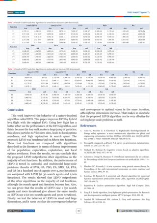 TECHNOLOGY April 18, 2024 - Volume 2 Issue 4
DOI: 10.61927/igmin172
2995-8067
ISSN
253
Conclusion
This work improved the behavior of a nature-inspired
algorithm called EVO. This paper improves EVO by hybrid
levy flight with the original EVO. Using levy flight has a
better eﬀect on the performance of the EVO algorithm, and
this is because the levy walk makes a large jump of particles;
this allows particles to Visit new sites, leads to local optima
avoidance, and high exploration in search space. The
proposed LEVO was benchmarked on fifteen test functions.
These test functions are compared with algorithms
described in the literature in terms of fitness improvement
of the population, exploration, exploitation, and local
optima avoidance. From the results, we can conclude that
the proposed LEVO outperforms other algorithms on the
majority of test functions. In addition, the performance of
LEVO is tested in unimodal and multimodal large-scale
problems. Results of EVO, GA, PSO, FA, SMS, BA, FPA,
and CS (at a hundred search agents over 5,000 iterations)
are compared with LEVO (at 30 search agents and 1,000
iterations). The results showed that LEVO outperforms
all the other algorithms on the majority of test functions,
although the search agent and iteration become less. Also,
we can prove that the results of LEVO case 1 (30 search
agents and 1000 iterations) give almost the same results
as LEVO case 2 (at 100 search agents and 5000 iterations).
Finally, we test the behavior of LEVO in small and large
dimensions, and it turns out that the convergence behavior
and convergence to optimal occur in the same iteration,
although the dimensions increase. That makes us conclude
that the proposed LEVO algorithm can be very eﬀective for
solving large-scale problems as well.
References
1. Azizi M, Aickelin U, A Khorshidi H, Baghalzadeh Shishehgarkhaneh M.
Energy valley optimizer: a novel metaheuristic algorithm for global and
engineering optimization. Sci Rep. 2023 Jan 5;13(1):226. doi: 10.1038/s41598-
022-27344-y. PMID: 36604589; PMCID: PMC9816156.
2. Boussaïd I, Lepagnot J, and Siarry P, A survey on optimization metaheuristics.
Inform Sci. 2013; 237: 82–117.
3. Holland JH, Reitman JS. Cognitive systems based on adaptive algorithms.
ACM SIGART Bull. 1977; 49–49.
4. Colorni A, Dorigo M, Maniezzo V. Distributed optimization by ant colonies.
In: Proceedings of the first European conference on artificial life. 1991; 134–
42.
5. Eberhart RC, Kennedy J. A new optimizer using particle swarm theory. In:
Proceedings of the sixth international symposium on micro machine and
human science. 1995; 39–43.
6. Karaboga D, Basturk B. A powerful and efficient algorithm for numerical
function optimization: artificial bee colony (ABC) algorithm. J Global Optim.
2007; 39:459–71.
7. Rajabioun R. Cuckoo optimization algorithm. Appl Soft Comput. 2011;
11:5508–18.
8. Yang X-S. Firefly algorithm, Levy flights and global optimization. In: Research
and development in intelligent systems XXVI. Springer. 2010; 209–18.
9. Seyedali M, Mohammad MS, Andrew L. Grey wolf optimizer. Adv Eng
Software. 2014; 69:46–61.
Table 12: Results of LEVO and other algorithms on unimodal test functions (200-dimensional).
Function
(case1) LEVO (case2) LEVO EVO PSO BA
Ave std Ave std Ave std Ave std Ave std
F1 4.57E-11 6.34E-12 3.39E-11 3.87E-12 7.89E-07 1.10E-07 2.38E+01 1.17E+01 1.12E+03 2.07E+04
F2 5.57 E-06 2.92 E-07 5.09E-06 2.02E-07 5.31E+02 2.23E+02 2.38E+02 2.24E+01 3.84E+03 4.68E+02
F3 5.81 E-10 1.88 E-10 3.13E-10 6.56E-11 2.33E+03 5.07E+02 4.69E+03 5.04E+02 1.09E+03 4.75E+02
F4 2.21 E-06 2.62 E-07 1.64E-06 1.85E-07 3.06E+01 1.14E+00 4.01E+01 5.88E-01 6.57E+01 2.83E+00
F5 5.22 E-05 4.77 E-05 2.71E-06 2.49E-06 5.05E-02 1.44E-02 1.73E+01 4.01E+00 2.43E+00 1.28E-01
Function
SMS FPA CS GA
Ave std Ave std Ave std Ave Std
F1 1.04E+03 4.24E-01 5.60E+01 3.27E+01 3.80E-05 1.85E-05 2.28E+02 1.87E+02
F2 1.83E+03 1.22E-02 2.81E+02 6.94E+00 4.00E+02 8.66E-01 6.32E+03 1.09E+03
F3 2.03E+03 3.78E-01 2.42E+01 8.54E+03 1.30E+01 6.34E+02 1.12E+01 3.99E+03
F4 3.00E+02 2.30E-03 3.77E+01 2.46E+00 3.09E+01 1.69E+00 1.02E+02 2.53E+00
F5 2.84E+01 1.99E-05 4.84E+00 1.54E+04 4.01E-01 8.71E-03 1.17E+02 6.02E+01
Table 13: Results of LEVO and other algorithms on multimodal test functions (200-dimensional).
Function
(case1) LEVO (case2) LEVO EVO PSO BA
Ave std Ave std Ave std Ave std Ave std
F6 -9.95E+03 817.14 -1.17E+04 7.89E+02 -4.44E+01 1.44E+03 -1.81E+01 4.96E+03 -2.56E+01 8.69E+02
F7 2.24 E-011 3.35 E-12 1.60E-11 2.10E-12 6.14E+02 6.68E+01 7.49E+02 2.43E+01 7.23E+02 1.01E+02
F8 6.17 E-07 3.52 E-08 5.26E-07 3.06E-08 2.31E+00 2.55E-01 1.52E+01 5.76E-01 1.82E+01 6.78E-02
F9 1.63 E-11 2.45 E-12 1.16E-11 1.15E-12 7.42E-03 6.51E-03 3.24E+03 1.37E+02 4.94E+03 2.68E+02
Function
SMS FPA CS GA
Ave std Ave std Ave std Ave std
F6 -3.60E+01 8.77E-01 -4.58E+01 3.10E+03 -5.26E+01 1.56E+02 -2.87E+01 1.01E+03
F7 4.80E+02 2.37E-01 7.03E+02 6.97E+01 5.42E+02 4.19E+01 1.65E+03 3.72E+01
F8 1.73E+01 9.74E-02 1.75E+01 1.67E-01 1.77E+01 2.98E+00 2.04E+01 1.43E-01
F9 4.80E+03 8.53E-01 1.81E+02 3.61E+01 1.19E-03 1.15E-03 3.31E+03 1.13E+02
 