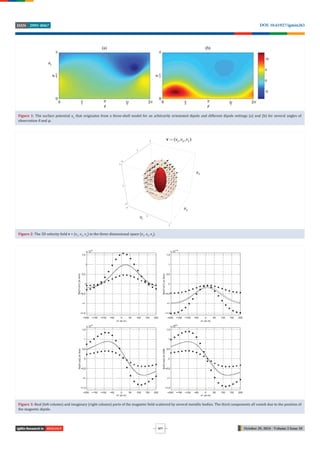 October 29, 2024 - Volume 2 Issue 10
DOI: 10.61927/igmin263
2995-8067
ISSN
877
BIOLOGY
Figure 1: The surface potential ue
that originates from a three-shell model for an arbitrarily orientated dipole and different dipole settings (a) and (b) for several angles of
observation θ and φ.
Figure 2: The 3D velocity ield v = (v1
, v2
, v3
) in the three-dimensional space (x1
, x2
, x3
).
Figure 3: Real (left column) and imaginary (right column) parts of the magnetic ield scattered by several metallic bodies. The third components all vanish due to the position of
the magnetic dipole.
 
