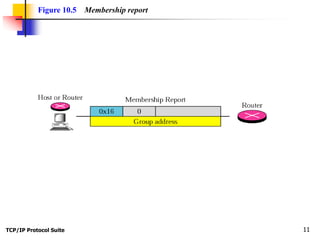 TCP/IP Protocol Suite 11
Figure 10.5 Membership report
 