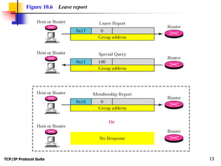 TCP/IP Protocol Suite 13
Figure 10.6 Leave report
 