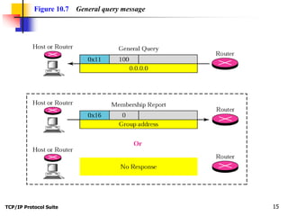 TCP/IP Protocol Suite 15
Figure 10.7 General query message
 
