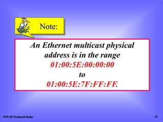 TCP/IP Protocol Suite 26
An Ethernet multicast physical
address is in the range
01:00:5E:00:00:00
to
01:00:5E:7F:FF:FF.
Note:
 