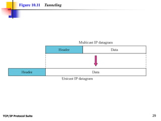 TCP/IP Protocol Suite 29
Figure 10.11 Tunneling
 