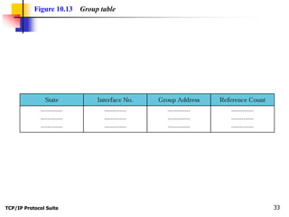 TCP/IP Protocol Suite 33
Figure 10.13 Group table
 