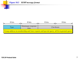 TCP/IP Protocol Suite 7
Figure 10.3 IGMP message format
 
