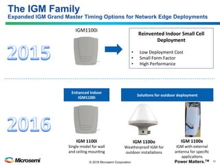 Power Matters.TM 11© 2016 Microsemi Corporation
The IGM Family
Expanded IGM Grand Master Timing Options for Network Edge Deployments
IGM1100i	
Reinvented	Indoor	Small	Cell	
Deployment	
	
•  Low	Deployment	Cost	
•  Small	Form	Factor	
•  High	Performance	
Enhanced	Indoor	
IGM1100i	
Solu3ons	for	outdoor	deployment	
IGM	1100i	
Single	model	for	wall	
and	ceiling	mounBng	
IGM	1100o	
Weatherproof	IGM	for	
outdoor	installaBons	
IGM	1100x	
IGM	with	external	
antenna	for	speciﬁc	
applicaBons	
 