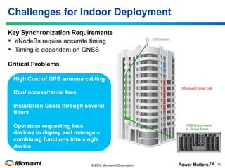 Power Matters.TM 12© 2016 Microsemi Corporation
Key Synchronization Requirements
§  eNodeBs require accurate timing
§  Timing is dependent on GNSS
Critical Problems
Challenges for Indoor Deployment
High Cost of GPS antenna cabling
Roof access/rental fees
Installation Costs through several
floors
Operators requesting less
devices to deploy and manage –
combining functions into single
device
Offices with Small Cell
1588 Grandmaster
in Server Room
GNSS Antenna
 
