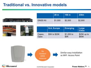 Power Matters.TM 13© 2016 Microsemi Corporation
Traditional vs. Innovative models
No	
Outdoor	
GNSS	
Antenna	
Similar	easy	installaBon	
as	WiFi		Access	Point	
20 m 150 m 230m
GNSS Kit $1,000 $2,500 $2,800
N.A, Europe Emerging Large
Cities
Capex,
Opex
$5K to $20K $1,200 to
$5K
$25K up to
$65K
 