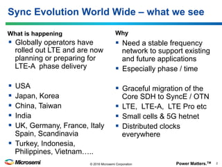 Power Matters.TM 2© 2016 Microsemi Corporation
Sync Evolution World Wide – what we see
What is happening
§  Globally operators have
rolled out LTE and are now
planning or preparing for
LTE-A phase delivery
§  USA
§  Japan, Korea
§  China, Taiwan
§  India
§  UK, Germany, France, Italy
Spain, Scandinavia
§  Turkey, Indonesia,
Philippines, Vietnam…..
Why
§  Need a stable frequency
network to support existing
and future applications
§  Especially phase / time
§  Graceful migration of the
Core SDH to SyncE / OTN
§  LTE, LTE-A, LTE Pro etc
§  Small cells & 5G hetnet
§  Distributed clocks
everywhere
 