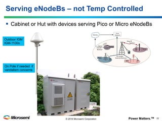 Power Matters.TM 22© 2016 Microsemi Corporation
§  Cabinet or Hut with devices serving Pico or Micro eNodeBs
Serving eNodeBs – not Temp Controlled
On Pole if needed if
vandalism concerns
Outdoor IGM
IGM-1100o
 