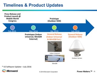 Power Matters.TM 25© 2016 Microsemi Corporation
Timelines & Product Updates
Press	Release	and	
Product	Launch	@	
Mobile	World	
Congress	
Prototypes	(Indoor	
Universal,	MiniGM	
External)	
Prototype	
(Outdoor	IGM)	
General	Release	
(Outdoor	IGM)	
Feb	2016	 Mar	2016	 Apr	2016	 July	2016	
Indoor	Universal	
MiniGM	
Outdoor	Version	
*	V2	SoQware	Update	–	July	2016	
	General	Release	
(Indoor	Universal	
&	MiniGM	Ext.)
 