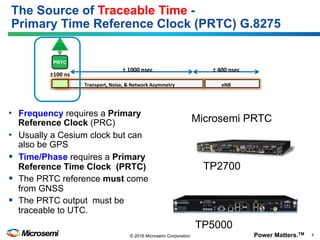 Power Matters.TM 4© 2016 Microsemi Corporation
The Source of Traceable Time -
Primary Time Reference Clock (PRTC) G.8275
•  Frequency requires a Primary
Reference Clock (PRC)
•  Usually a Cesium clock but can
also be GPS
§  Time/Phase requires a Primary
Reference Time Clock (PRTC)
§  The PRTC reference must come
from GNSS
§  The PRTC output must be
traceable to UTC.
±100	ns	
Transport,	Noise,	&	Network	Asymmetry	 eNB	
PRTC
±	400	nsec	±	1000	nsec	
TP5000
TP2700
Microsemi PRTC
 