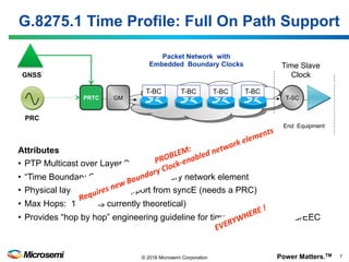 Power Matters.TM 7© 2016 Microsemi Corporation
G.8275.1 Time Profile: Full On Path Support
Attributes
•  PTP Multicast over Layer 2 network
•  “Time Boundary Clock” (T-BC) on every network element
•  Physical layer frequency support from syncE (needs a PRC)
•  Max Hops: 10 (20 is currently theoretical)
•  Provides “hop by hop” engineering guideline for time/phase as per SEC/EEC
PRC
GM
End Equipment
Time Slave
Clock
T-SCPRTC
GNSS
Packet Network with
Embedded Boundary Clocks
T-BC T-BC T-BC T-BC
 