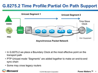 Power Matters.TM 8© 2016 Microsemi Corporation
G.8275.2 Time Profile:Partial On Path Support
•  In G.8275.2 we place a Boundary Clock at the most effective point on the
transport path
•  PTP Unicast mode “Segments” are added together to make an end-to-end
sync chain
•  Some may cross legacy routers
PRC
GM
End Equipment
Time Slave
Clock
T-SCPRTC
GNSS
BC
Unicast Segment 1 Unicast Segment 2
Asynchronous Packet Network
 
