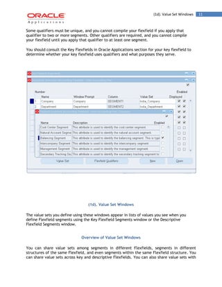 (1d). Value Set Windows 11 
Some qualifiers must be unique, and you cannot compile your flexfield if you apply that qualifier to two or more segments. Other qualifiers are required, and you cannot compile your flexfield until you apply that qualifier to at least one segment. 
You should consult the Key Flexfields in Oracle Applications section for your key flexfield to determine whether your key flexfield uses qualifiers and what purposes they serve. 
(1d). Value Set Windows 
The value sets you define using these windows appear in lists of values you see when you define Flexfield segments using the Key Flexfield Segments window or the Descriptive Flexfield Segments window. 
Overview of Value Set Windows 
You can share value sets among segments in different Flexfields, segments in different structures of the same Flexfield, and even segments within the same Flexfield structure. You can share value sets across key and descriptive Flexfields. You can also share value sets with  