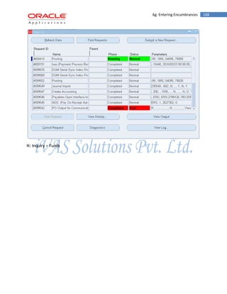 6g. Entering Encumbrances 168 
N: Inquiry > Funds  