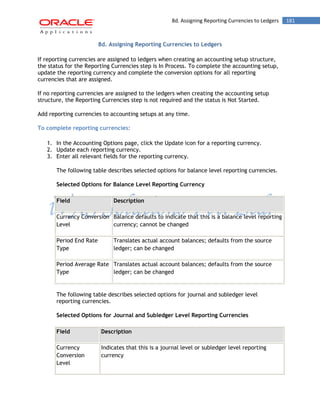 8d. Assigning Reporting Currencies to Ledgers 181 
8d. Assigning Reporting Currencies to Ledgers 
If reporting currencies are assigned to ledgers when creating an accounting setup structure, the status for the Reporting Currencies step is In Process. To complete the accounting setup, update the reporting currency and complete the conversion options for all reporting currencies that are assigned. 
If no reporting currencies are assigned to the ledgers when creating the accounting setup structure, the Reporting Currencies step is not required and the status is Not Started. 
Add reporting currencies to accounting setups at any time. 
To complete reporting currencies: 
1. In the Accounting Options page, click the Update icon for a reporting currency. 
2. Update each reporting currency. 
3. Enter all relevant fields for the reporting currency. 
The following table describes selected options for balance level reporting currencies. 
Selected Options for Balance Level Reporting Currency Field Description 
Currency Conversion Level 
Balance defaults to indicate that this is a balance level reporting currency; cannot be changed 
Period End Rate Type 
Translates actual account balances; defaults from the source ledger; can be changed 
Period Average Rate Type 
Translates actual account balances; defaults from the source ledger; can be changed 
The following table describes selected options for journal and subledger level reporting currencies. 
Selected Options for Journal and Subledger Level Reporting Currencies Field Description 
Currency Conversion Level 
Indicates that this is a journal level or subledger level reporting currency  