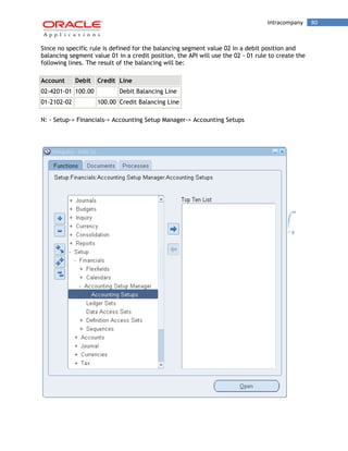 Intracompany 80 
Since no specific rule is defined for the balancing segment value 02 in a debit position and balancing segment value 01 in a credit position, the API will use the 02 - 01 rule to create the following lines. The result of the balancing will be: Account Debit Credit Line 
02-4201-01 
100.00 
Debit Balancing Line 
01-2102-02 
100.00 
Credit Balancing Line 
N: - Setup-> Financials-> Accounting Setup Manager-> Accounting Setups 
 