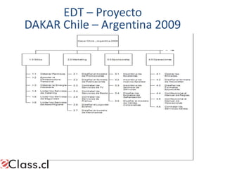 EDT – Proyecto
DAKAR Chile – Argentina 2009
 