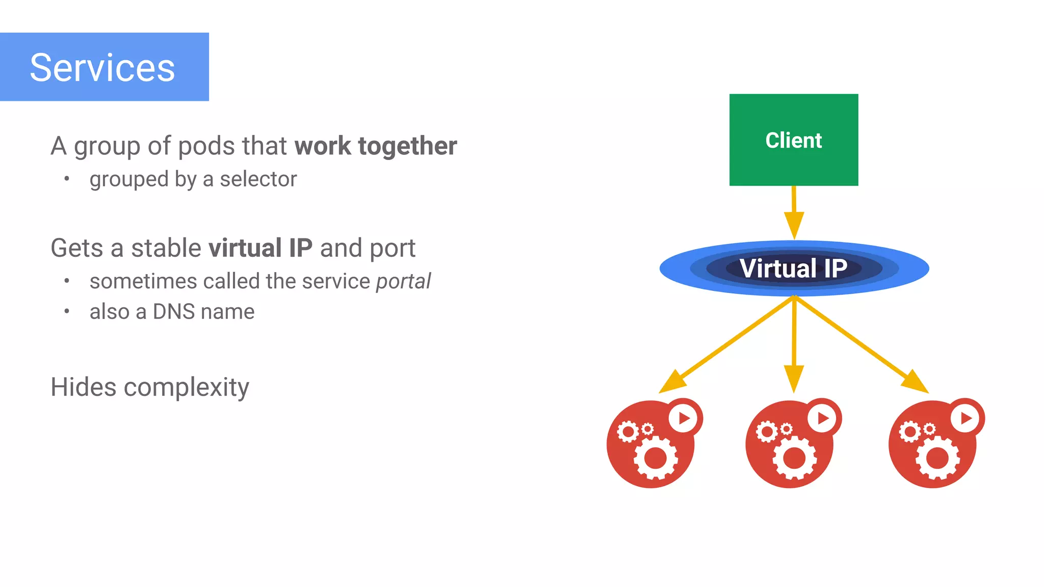 Google Cloud Platform
Services
A group of pods that work together
• grouped by a selector
Gets a stable virtual IP and port
• sometimes called the service portal
• also a DNS name
Hides complexity
Client
Virtual IP
 