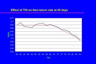 Heat tolerance, real-life genomics and GxE issues