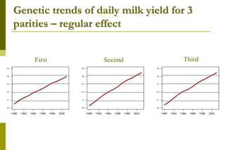 Heat tolerance, real-life genomics and GxE issues