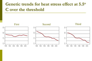 Heat tolerance, real-life genomics and GxE issues