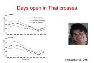 Heat tolerance, real-life genomics and GxE issues