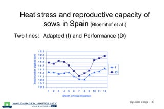 Heat tolerance, real-life genomics and GxE issues