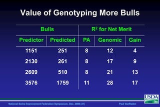 Heat tolerance, real-life genomics and GxE issues