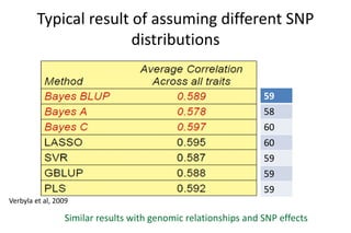 Heat tolerance, real-life genomics and GxE issues