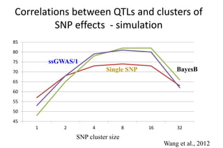 Heat tolerance, real-life genomics and GxE issues