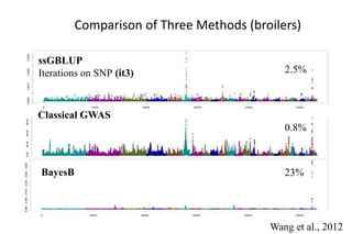 Heat tolerance, real-life genomics and GxE issues