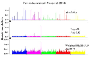Heat tolerance, real-life genomics and GxE issues