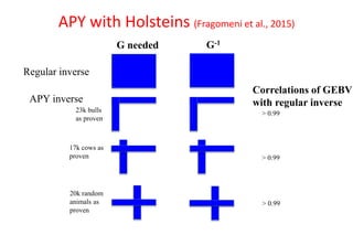 Heat tolerance, real-life genomics and GxE issues
