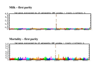 Heat tolerance, real-life genomics and GxE issues