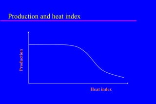 Heat tolerance, real-life genomics and GxE issues