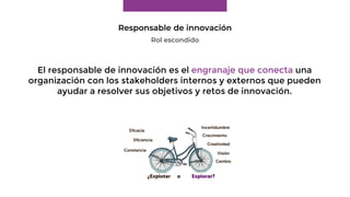 Responsable de innovación
Rol escondido
El responsable de innovación es el engranaje que conecta una
organización con los ...