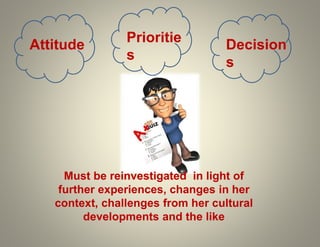 Attitude
Prioritie
s
Decision
s
Must be reinvestigated in light of
further experiences, changes in her
context, challenges from her cultural
developments and the like
 
