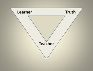Learner Truth
Teacher
 