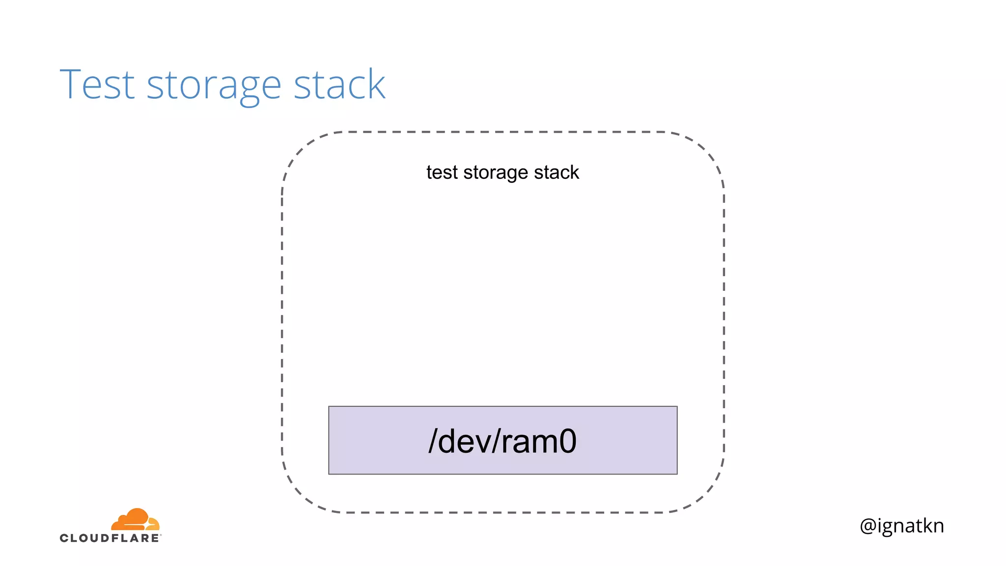 @ignatkn
test storage stack
Test storage stack
/dev/ram0
 