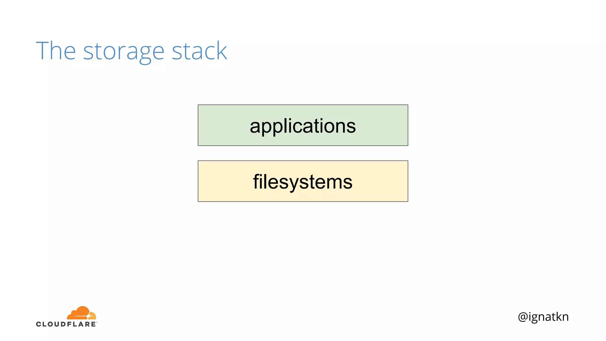 @ignatkn
The storage stack
filesystems
applications
 