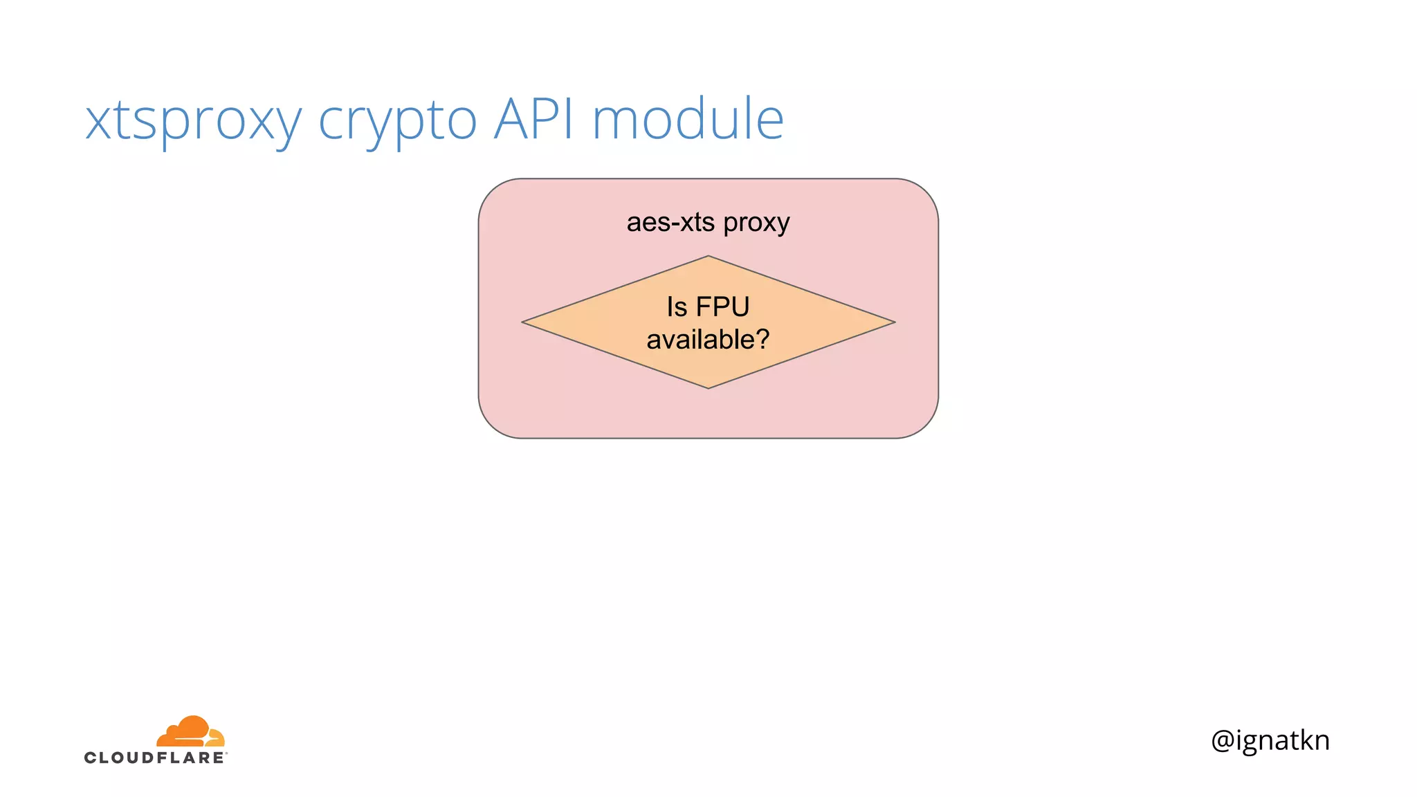 @ignatkn
xtsproxy crypto API module
aes-xts proxy
Is FPU
available?
 