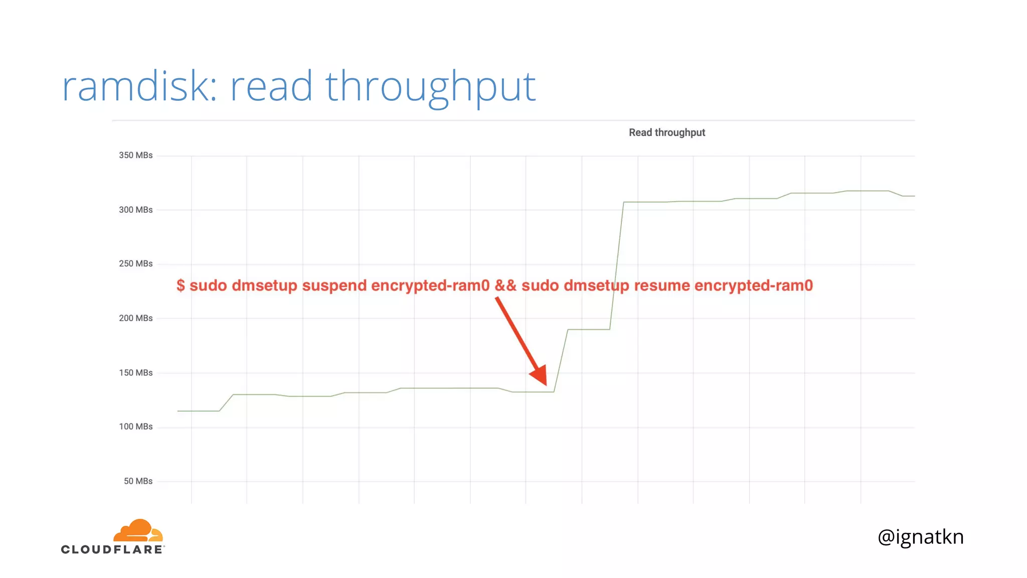 @ignatkn
ramdisk: read throughput
 